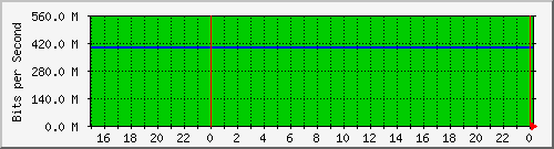airfiber-test-suchdol_eth0 Traffic Graph
