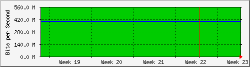 month