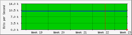 month