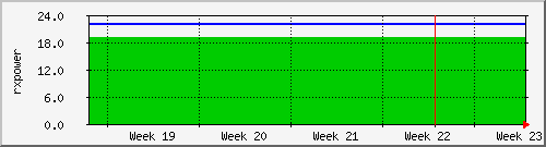 month