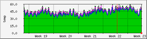 month