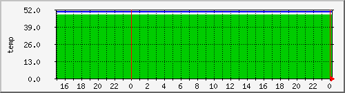 airfiber-test-mikulandska2svihanka-temp Traffic Graph