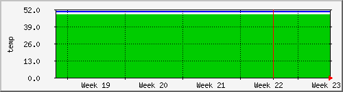 month