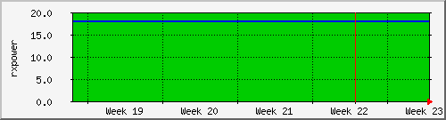 month