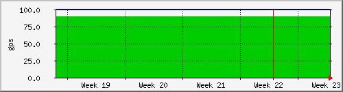 month
