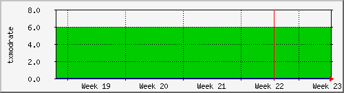 month