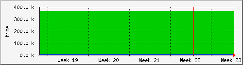 month