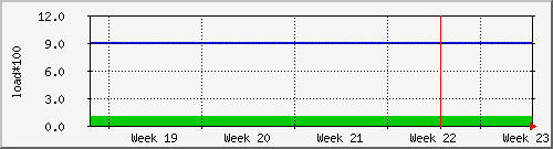 month