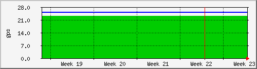 month
