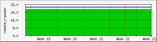 month