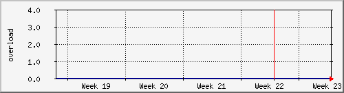 month