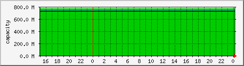 airfiber-test-suchdol2svihanka-capacity Traffic Graph