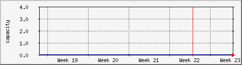 month