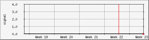 month