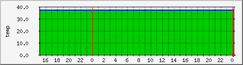 airfiber-test-svihanka2mikulandska-temp Traffic Graph