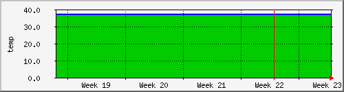 month