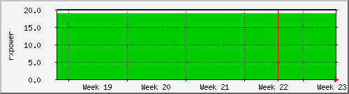 month