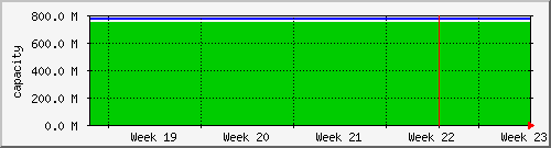month